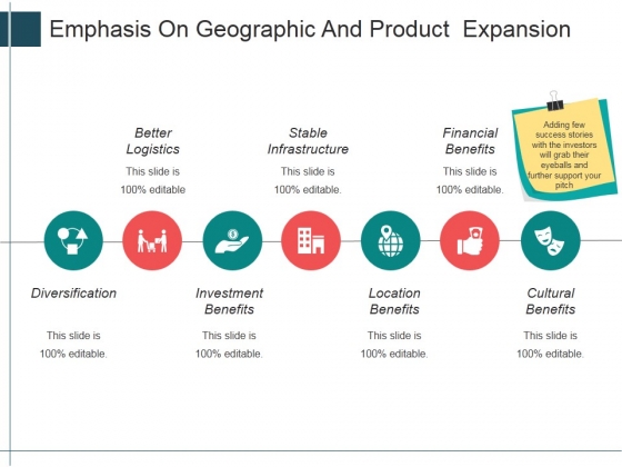 emphasis on geographic and product expansion ppt powerpoint