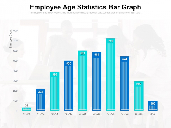 Employee Age Statistics Bar Graph Ppt PowerPoint Presentation Deck PDF