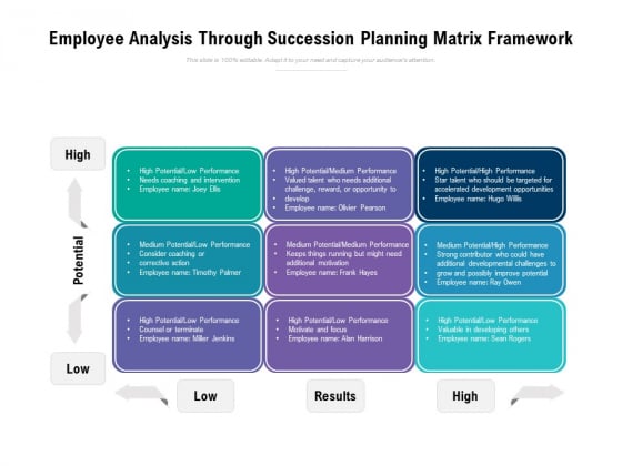 Employee Analysis Through Succession Planning Matrix Framework Ppt PowerPoint Presentation Infographics Objects PDF Employee Analysis Through Succession Planning Matrix Framework Ppt PowerPoint Presentation Infographics Objects PDF