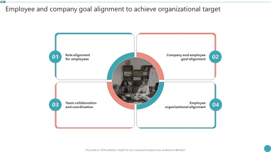 Employee And Company Goal Alignment To Achieve Organizational Target Employee Engagement HR Strategy Ideas PDF