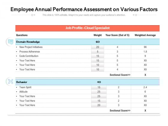 Employee Annual Performance Assessment On Various Factors Ppt PowerPoint Presentation Gallery Templates PDF Employee Annual Performance Assessment On Various Factors Ppt PowerPoint Presentation Gallery Templates PDF