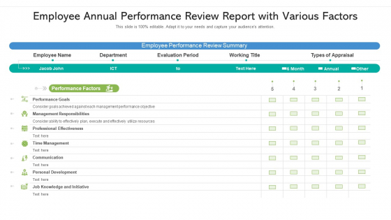 Employee Annual Performance Review Report With Various Factors Ppt Portfolio File Formats PDF