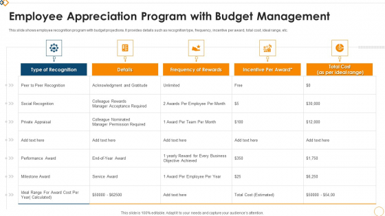Employee Appreciation Program With Budget Management Demonstration PDF