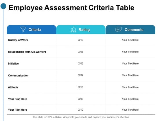 Employee Assessment Criteria Table Ppt PowerPoint Presentation Outline Influencers