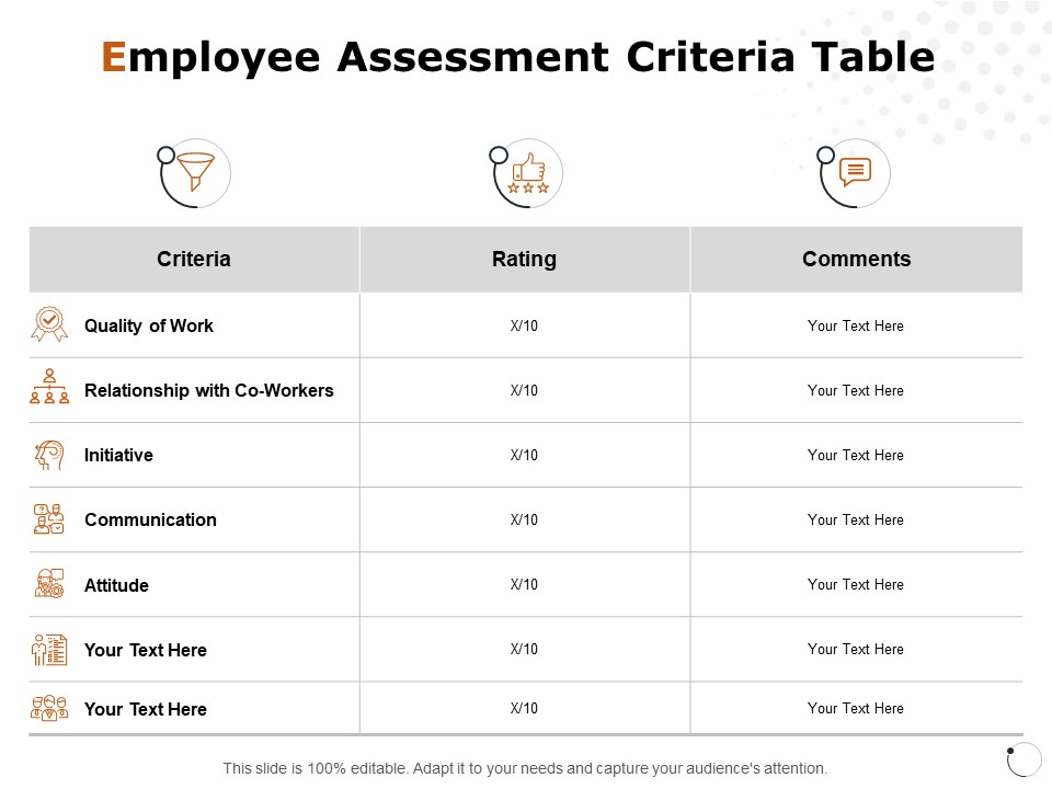 Employee Assessment Criteria Table Ppt PowerPoint Presentation Pictures Graphics Example