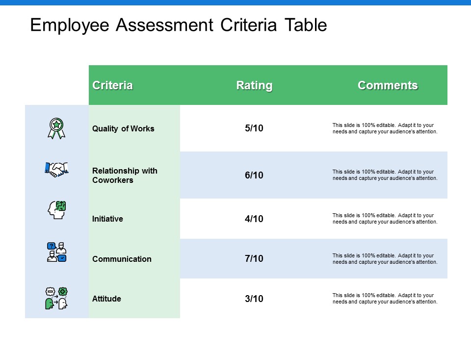 Employee Assessment Criteria Table Ppt PowerPoint Presentation Show