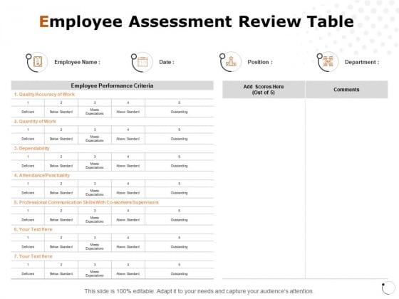 Employee Assessment Review Table Ppt PowerPoint Presentation File Graphics Tutorials Employee Assessment Review Table Ppt PowerPoint Presentation File Graphics Tutorials