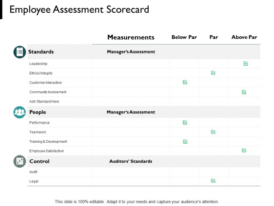 Employee Assessment Scorecard Performance Ppt PowerPoint Presentation Model Backgrounds