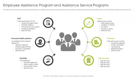 Employee Assistance Program And Assistance Service Programs Sample PDF