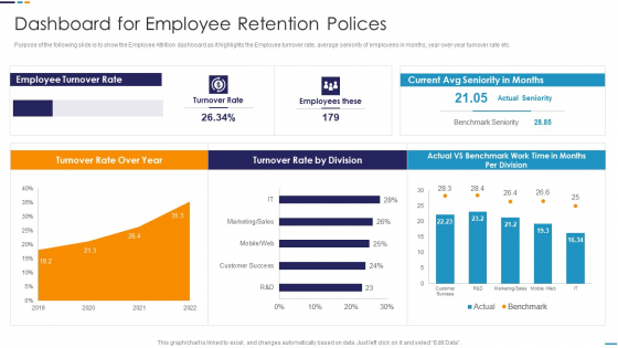 Employee Attrition Rate Management Dashboard For Employee Retention Polices Inspiration PDF Employee Attrition Rate Management Dashboard For Employee Retention Polices Inspiration PDF