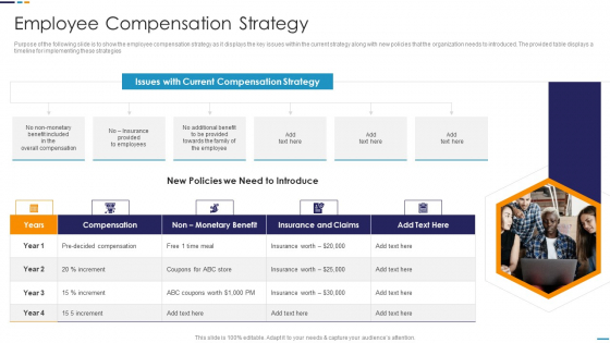 Employee Attrition Rate Management Employee Compensation Strategy Designs PDF