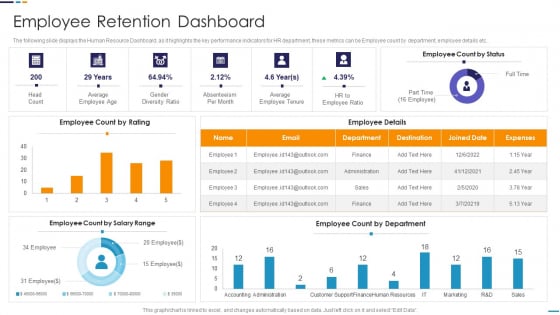 Employee Attrition Rate Management Employee Retention Dashboard Microsoft PDF Employee Attrition Rate Management Employee Retention Dashboard Microsoft PDF