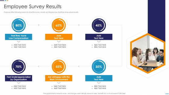 Employee Attrition Rate Management Employee Survey Results Background PDF Employee Attrition Rate Management Employee Survey Results Background PDF