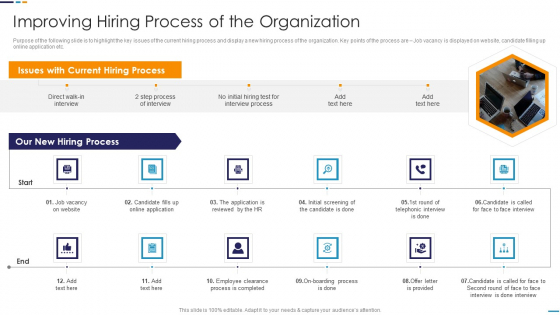 Employee Attrition Rate Management Improving Hiring Process Of The Organization Demonstration PDF Employee Attrition Rate Management Improving Hiring Process Of The Organization Demonstration PDF