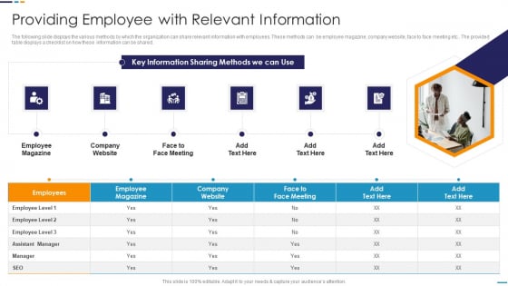 Employee Attrition Rate Management Providing Employee With Relevant Information Microsoft PDF Employee Attrition Rate Management Providing Employee With Relevant Information Microsoft PDF