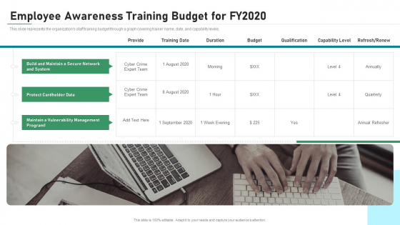 Employee Awareness Training Budget For FY2020 IT Security IT Ppt Show Slides PDF