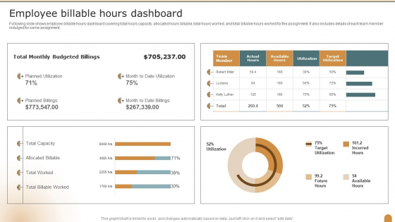 Employee Billable Hours Dashboard Company Performance Evaluation Using KPI Topics PDF Employee Billable Hours Dashboard Company Performance Evaluation Using KPI Topics PDF