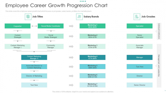 Employee Career Growth Progression Chart Download Pdf