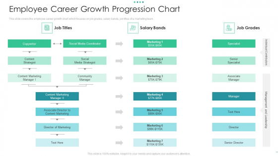 Employee Career Growth Progression Chart Download Pdf Employee Career Growth Progression Chart Download Pdf