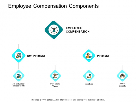 Employee_Compensation_Components_Ppt_PowerPoint_Presentation_Pictures_Demonstration_Slide_1