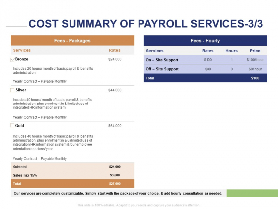 Employee Compensation Proposal Cost Summary Of Payroll Services Gold Ppt Infographic Template Layouts PDF