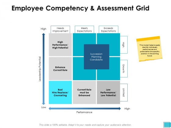 Employee Competency And Assessment Grid Ppt PowerPoint Presentation Model Graphics Tutorials Employee Competency And Assessment Grid Ppt PowerPoint Presentation Model Graphics Tutorials