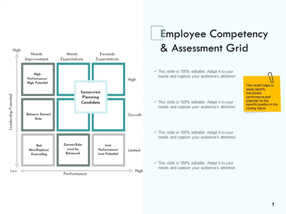Employee Competency And Assessment Grid Ppt PowerPoint Presentation Slides Demonstration