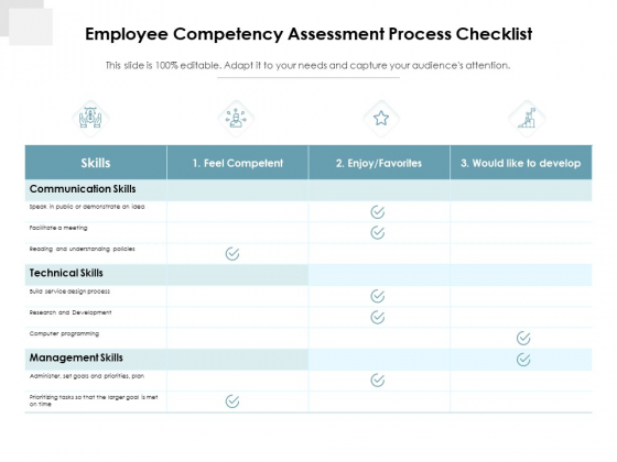 Employee Competency Assessment Process Checklist Ppt PowerPoint Presentation Background Image PDF Employee Competency Assessment Process Checklist Ppt PowerPoint Presentation Background Image PDF