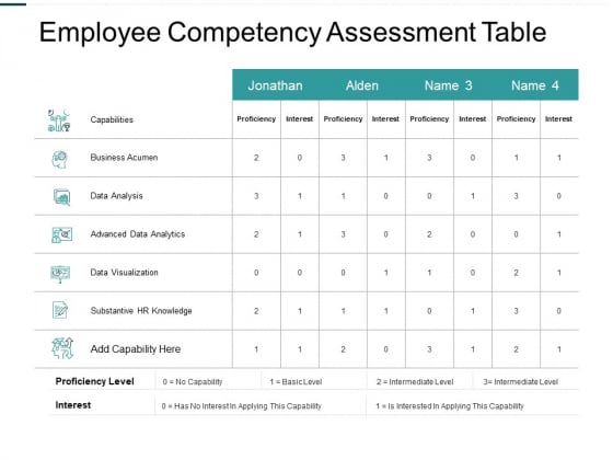 Employee Competency Assessment Table Data Visualization Ppt Powerpoint Presentation Infographic Template Grid Powerpoint Templates