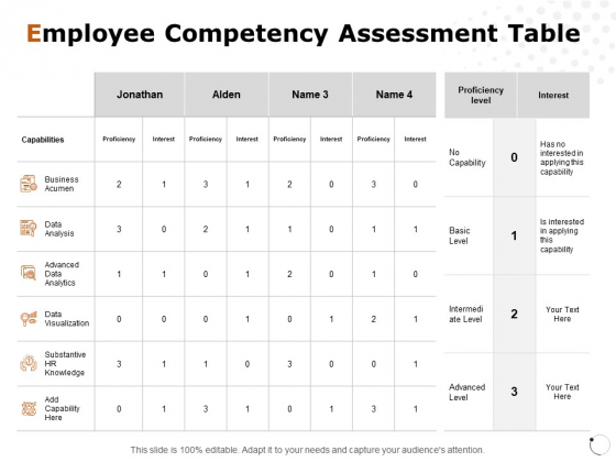 Employee Competency Assessment Table Ppt PowerPoint Presentation Ideas Graphics Download Employee Competency Assessment Table Ppt PowerPoint Presentation Ideas Graphics Download