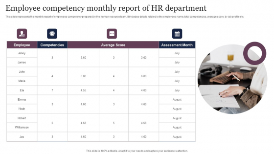 Employee Competency Monthly Report Of HR Department Pictures PDF