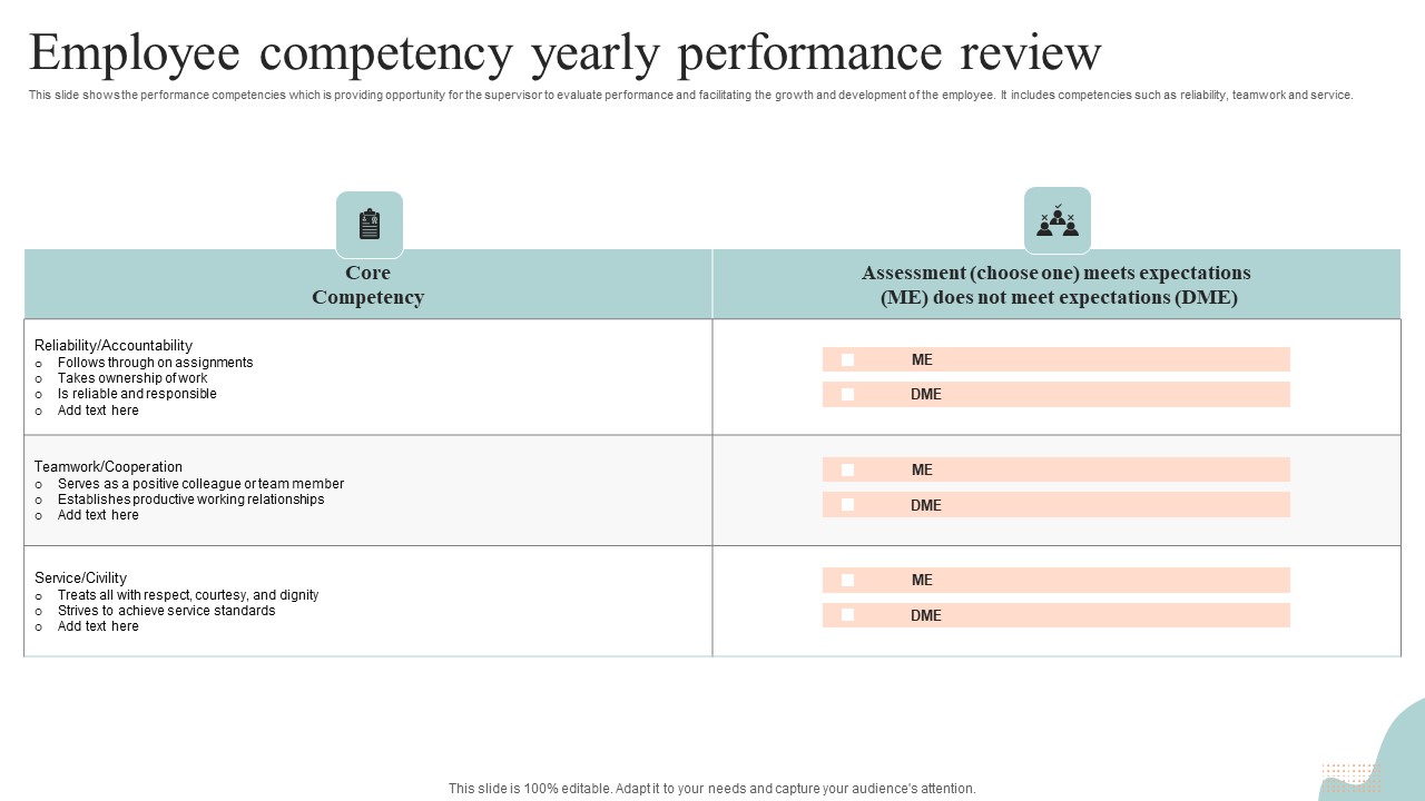 Employee Competency Yearly Performance Review Microsoft PDF ...