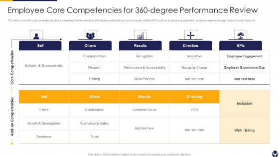 Employee Core Competencies For 360-Degree Performance Review Themes PDF Employee Core Competencies For 360-Degree Performance Review Themes PDF