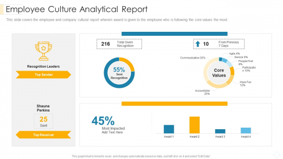 Employee Culture Analytical Report Inspiration PDF Employee Culture Analytical Report Inspiration PDF