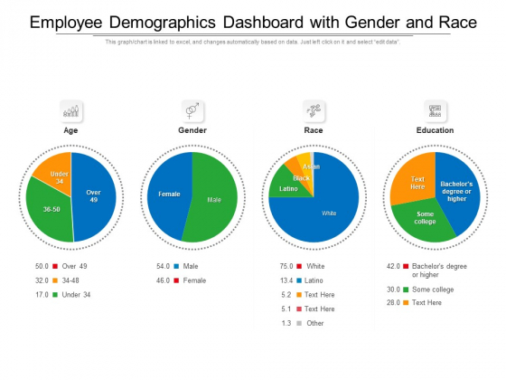 Employee Demographics Dashboard With Gender And Race Ppt PowerPoint Presentation File Format PDF Employee Demographics Dashboard With Gender And Race Ppt PowerPoint Presentation File Format PDF