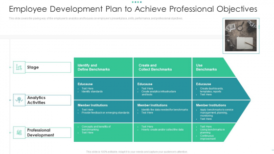 Employee Development Plan To Achieve Professional Objectives Formats PDF