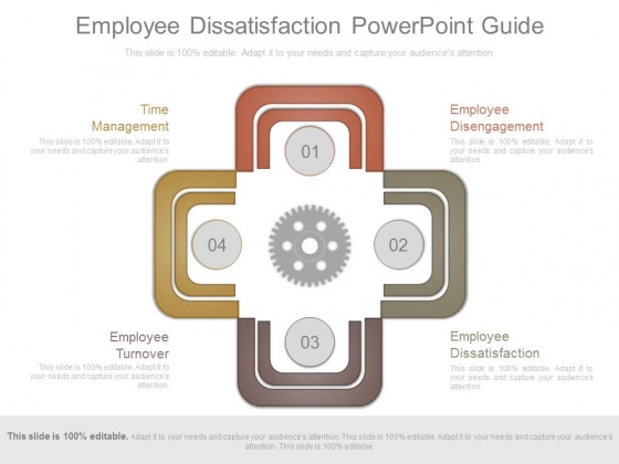 Employee Dissatisfaction Powerpoint Guide