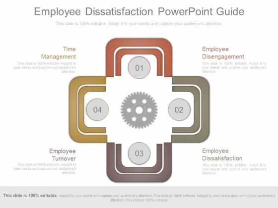 Employee Dissatisfaction Powerpoint Guide Employee Dissatisfaction Powerpoint Guide
