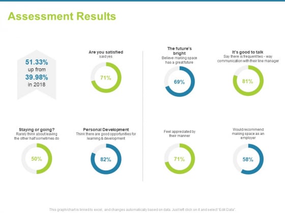Employee Engagement Activities Company Success Assessment Results Ppt Infographics Graphics Design PDF Employee Engagement Activities Company Success Assessment Results Ppt Infographics Graphics Design PDF