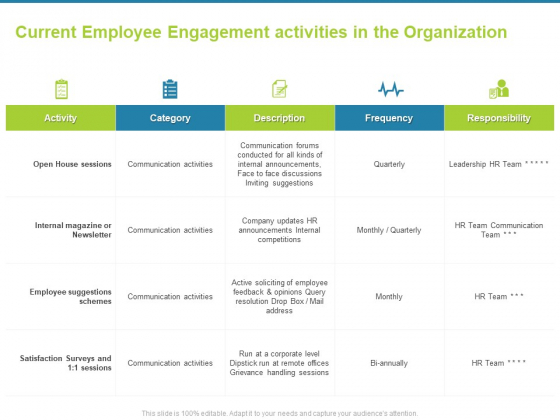 Employee Engagement Activities Company Success Current Activities In The Organization Slides PDF Employee Engagement Activities Company Success Current Activities In The Organization Slides PDF