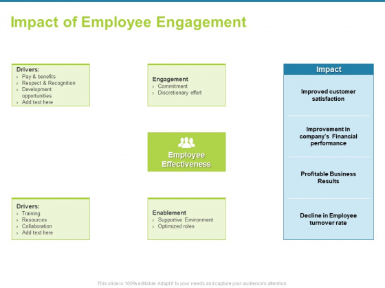 Employee Engagement Activities Company Success Impact Of Employee Engagement Information PDF Employee Engagement Activities Company Success Impact Of Employee Engagement Information PDF