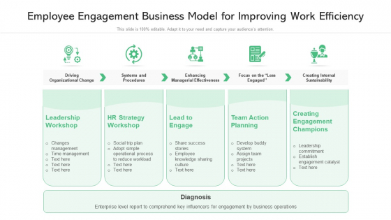 Employee Engagement Business Model For Improving Work Efficiency Ppt Slides Example PDF