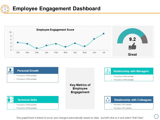 Employee Engagement Dashboard Ppt PowerPoint Presentation Icon Shapes