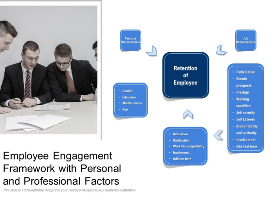 Employee Engagement Framework With Personal And Professional Factors Ppt PowerPoint Presentation Infographics Graphics Tutorials PDF Employee Engagement Framework With Personal And Professional Factors Ppt PowerPoint Presentation Infographics Graphics Tutorials PDF