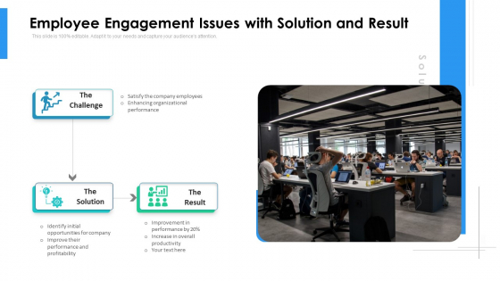 Employee Engagement Issues With Solution And Result Ppt PowerPoint Presentation Gallery Example PDF