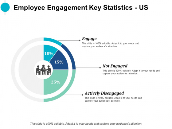 Employee Engagement Key Statistics US Ppt PowerPoint Presentation Infographic Template Graphics Example