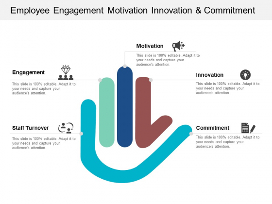 Employee Engagement Motivation Innovation And Commitment Ppt PowerPoint Presentation Gallery Deck