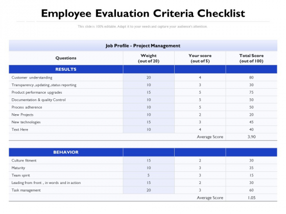 Employee Evaluation Criteria Checklist Ppt PowerPoint Presentation Professional Example PDF Employee Evaluation Criteria Checklist Ppt PowerPoint Presentation Professional Example PDF