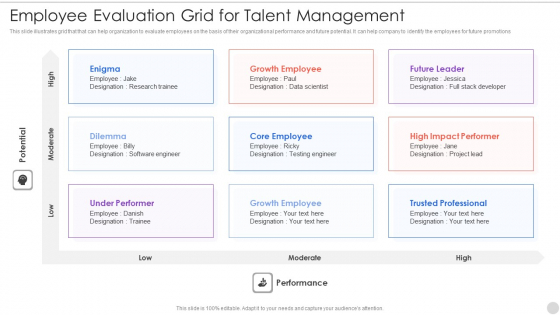 Employee Evaluation Grid For Talent Management Themes PDF