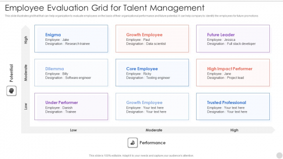 Employee Evaluation Grid For Talent Management Themes PDF Employee Evaluation Grid For Talent Management Themes PDF